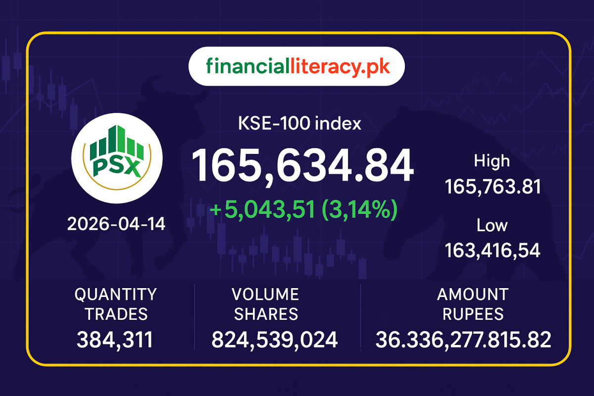 پاکستان اسٹاک ایکسچینج کی آج کی ٹریڈنگ سرگرمی