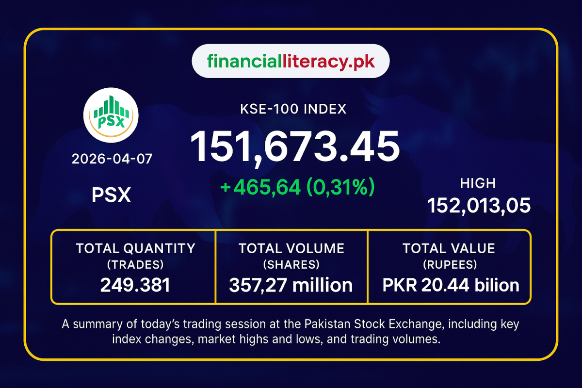 Today's PSX Trading Activity: KSE-100 Index & Market Highlights
