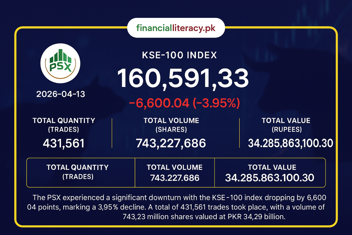 Pakistan Stock Exchange Faces a Tough Day