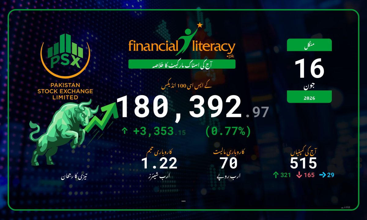 پاکستان اسٹاک ایکسچینج میں تیزی، کے ایس ای-100 انڈیکس میں اضافہ