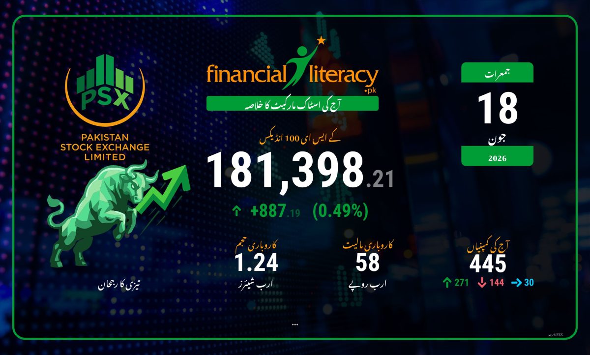 آج کی پی ایس ایکس ٹریڈنگ کی بابت معلومات