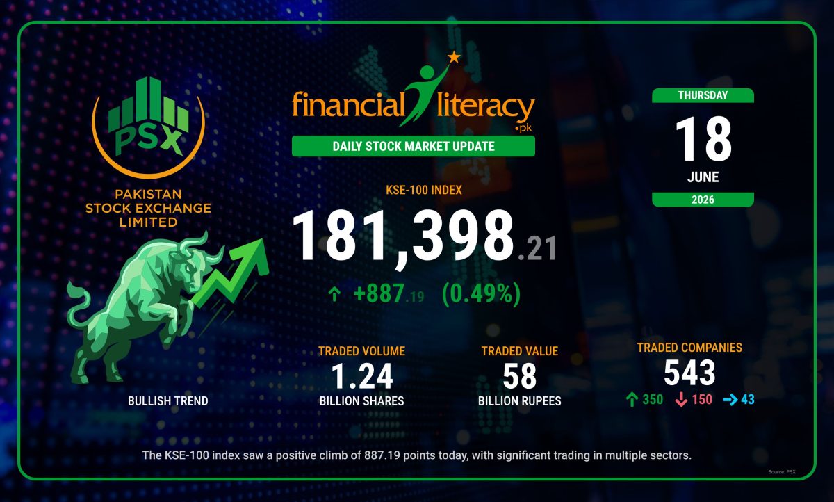 PSX Trading Activity: A Snapshot of Today's Market Movement