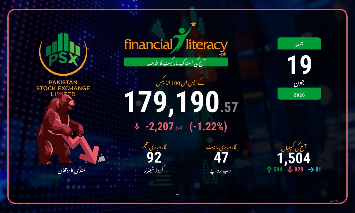 آج کی PSX ٹریڈنگ سرگرمیاں