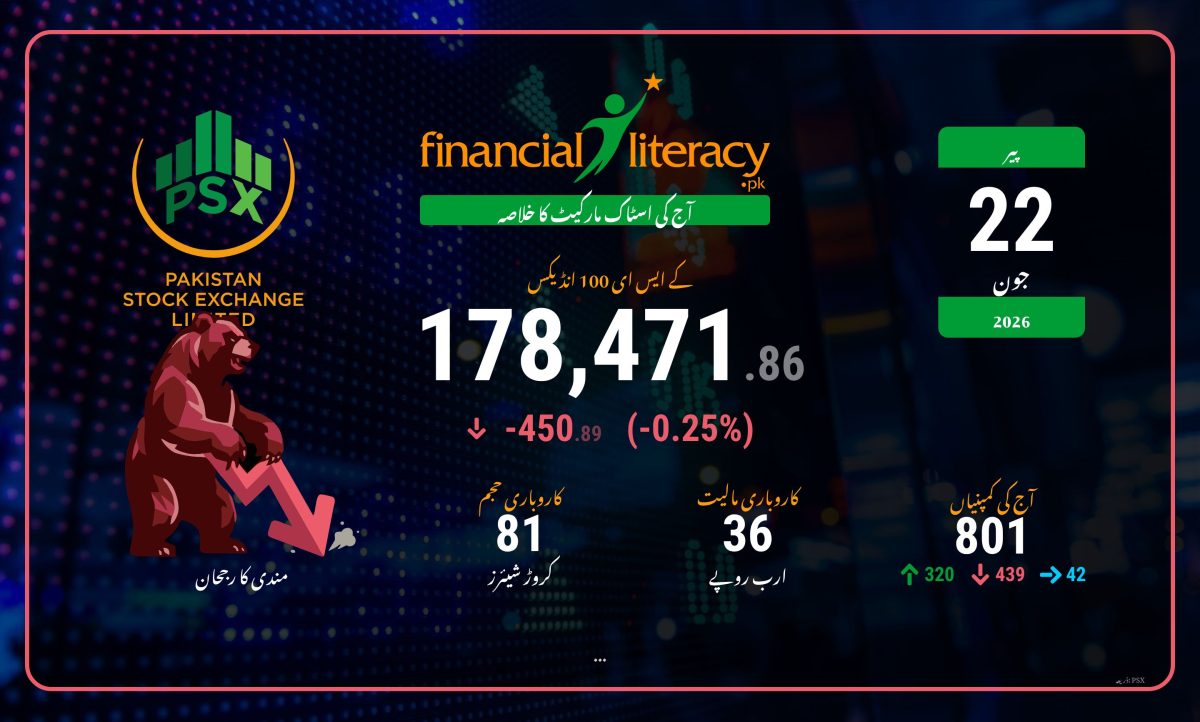 آج کی PSX کاروباری سرگرمی کی رپورٹ