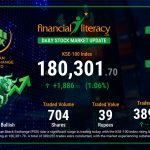 Today's PSX Trading Activity: KSE-100 Rallies Strongly