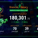 پاکستان اسٹاک ایکسچینج کی آج کی تجارتی سرگرمیاں