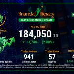 Today’s PSX Trading Activity: Market Wave Surges