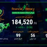 آج کی پی ایس ایکس کی تجارتی سرگرمی - 2 جولائی 2026