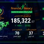PSX کی آج کی تجارتی سرگرمیاں: مارکیٹ میں مثبت رجحان