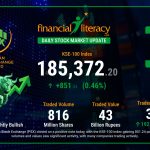 Today's PSX Trading Activity Update: Gains Across the Board