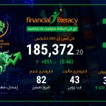 آج کا پاکستان اسٹاک ایکسچینج کا جائزہ