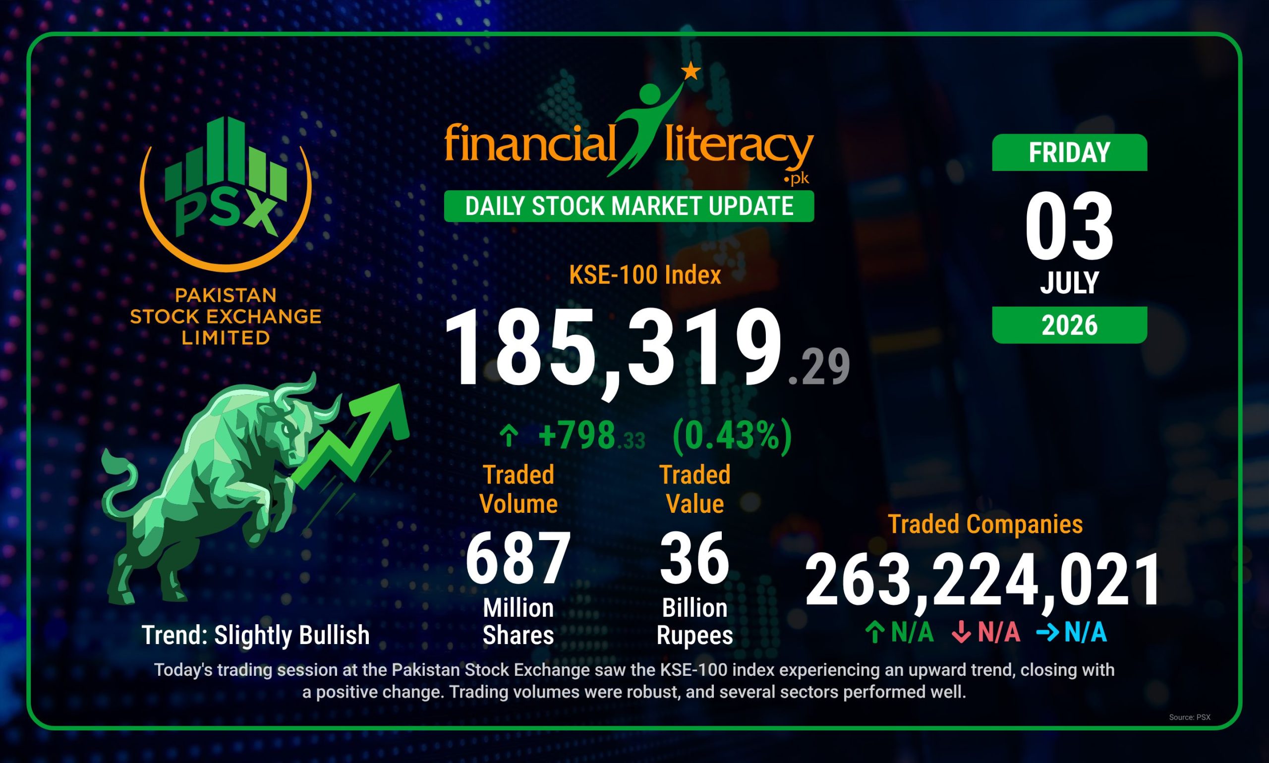 Today’s PSX Trading Activity: A Market Overview