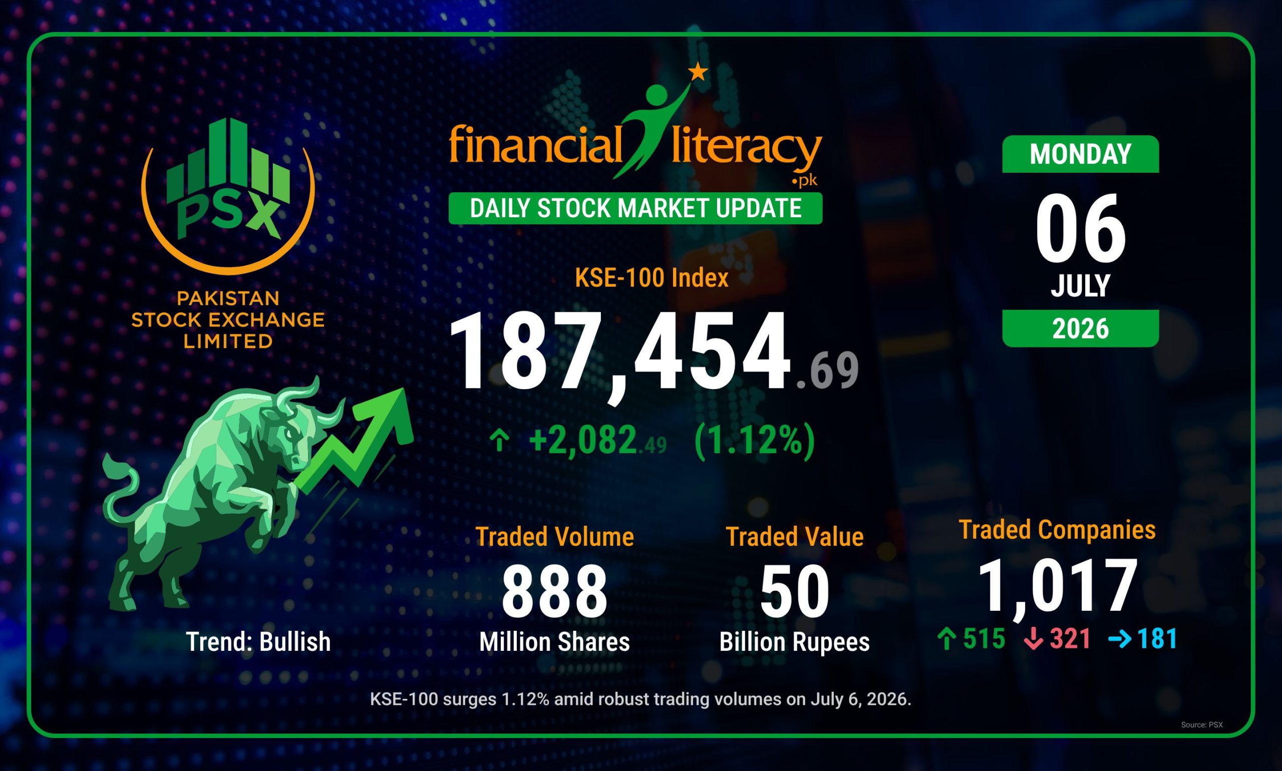 Today’s PSX Trading Activity