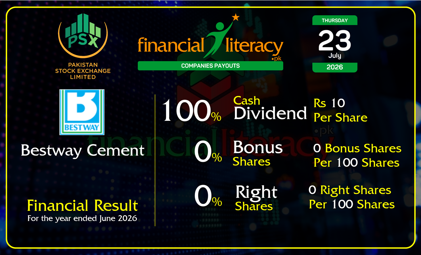 100% Final Cash Dividend by Bestway Cement