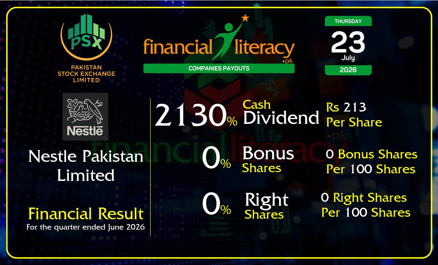 Nestlé Pakistan Declares Bumper 2130% Interim Cash Dividend