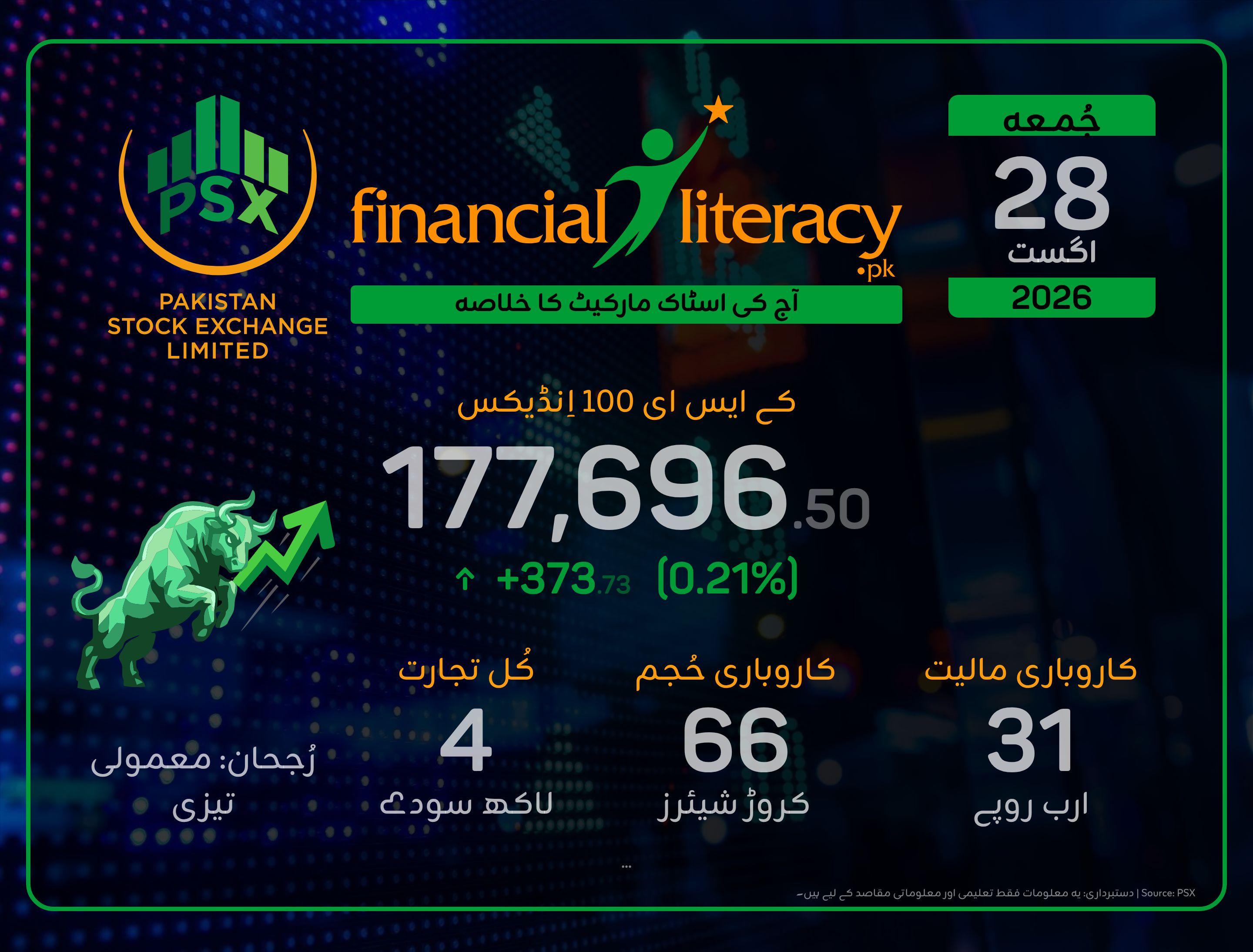 پاکستان سٹاک ایکسچینج میں ملی جلی تجارت