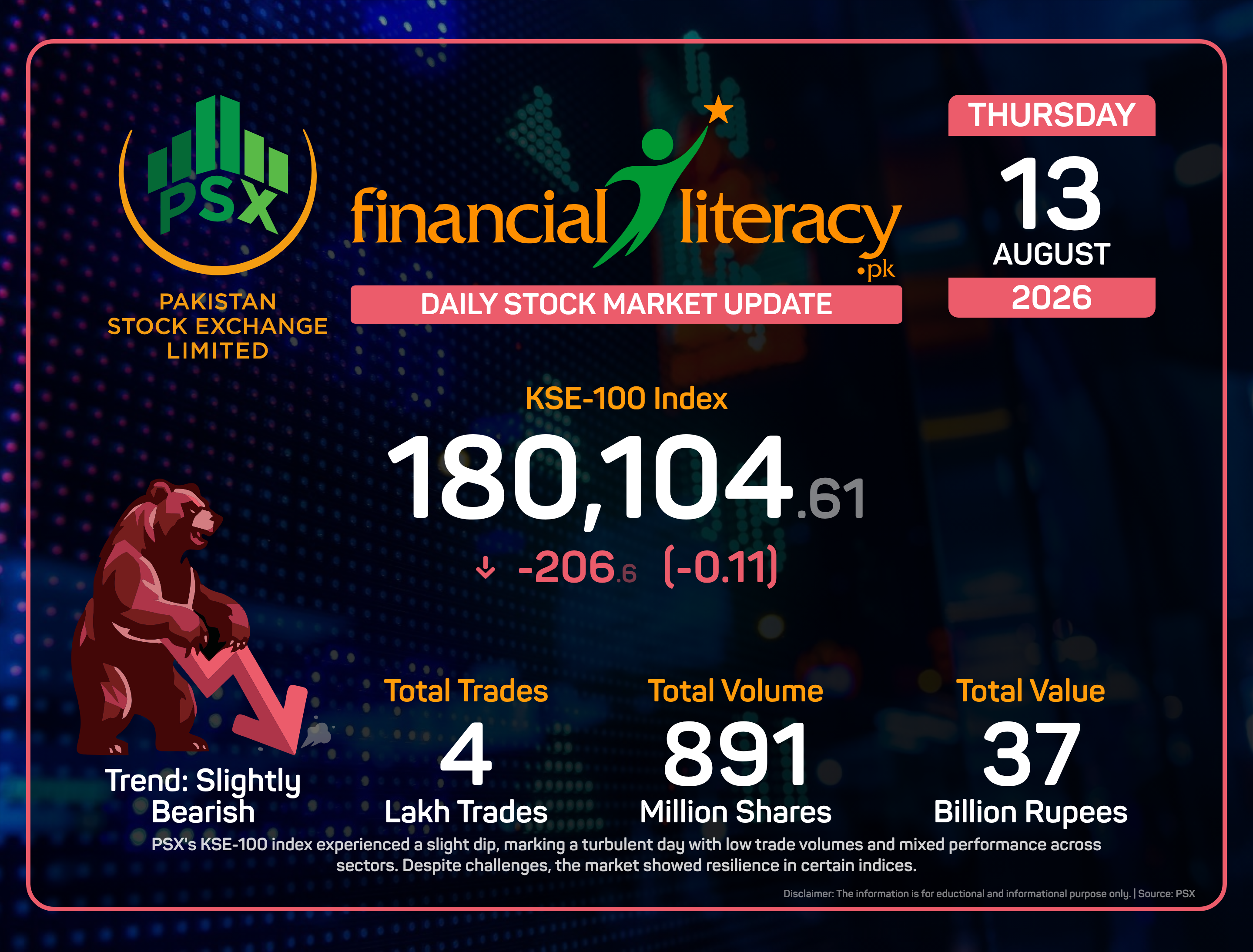 PSX Faces a Daily Decline Amid Market Volatility.