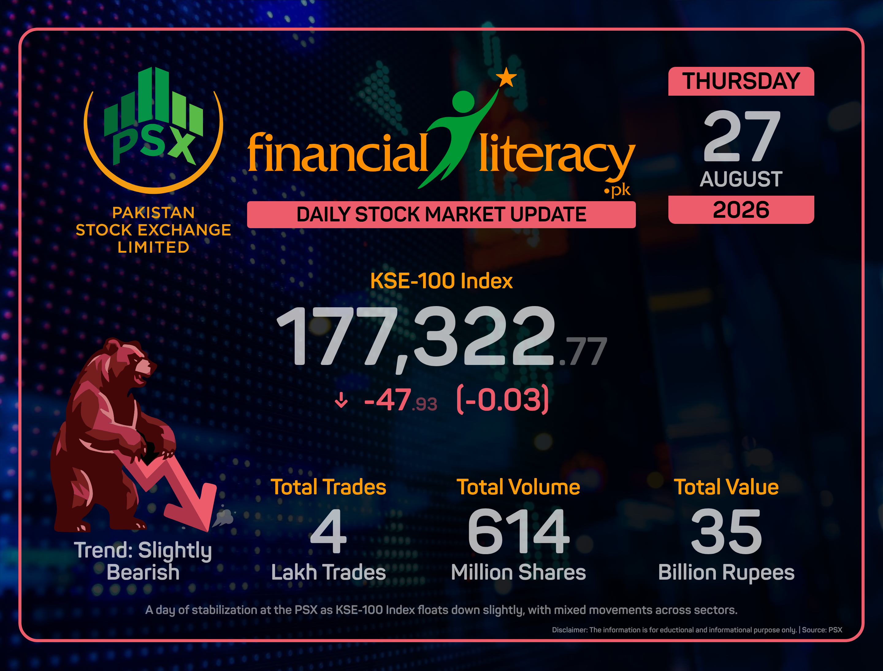 PSX Sees Gentledown as Markets Keep Investors Guessing