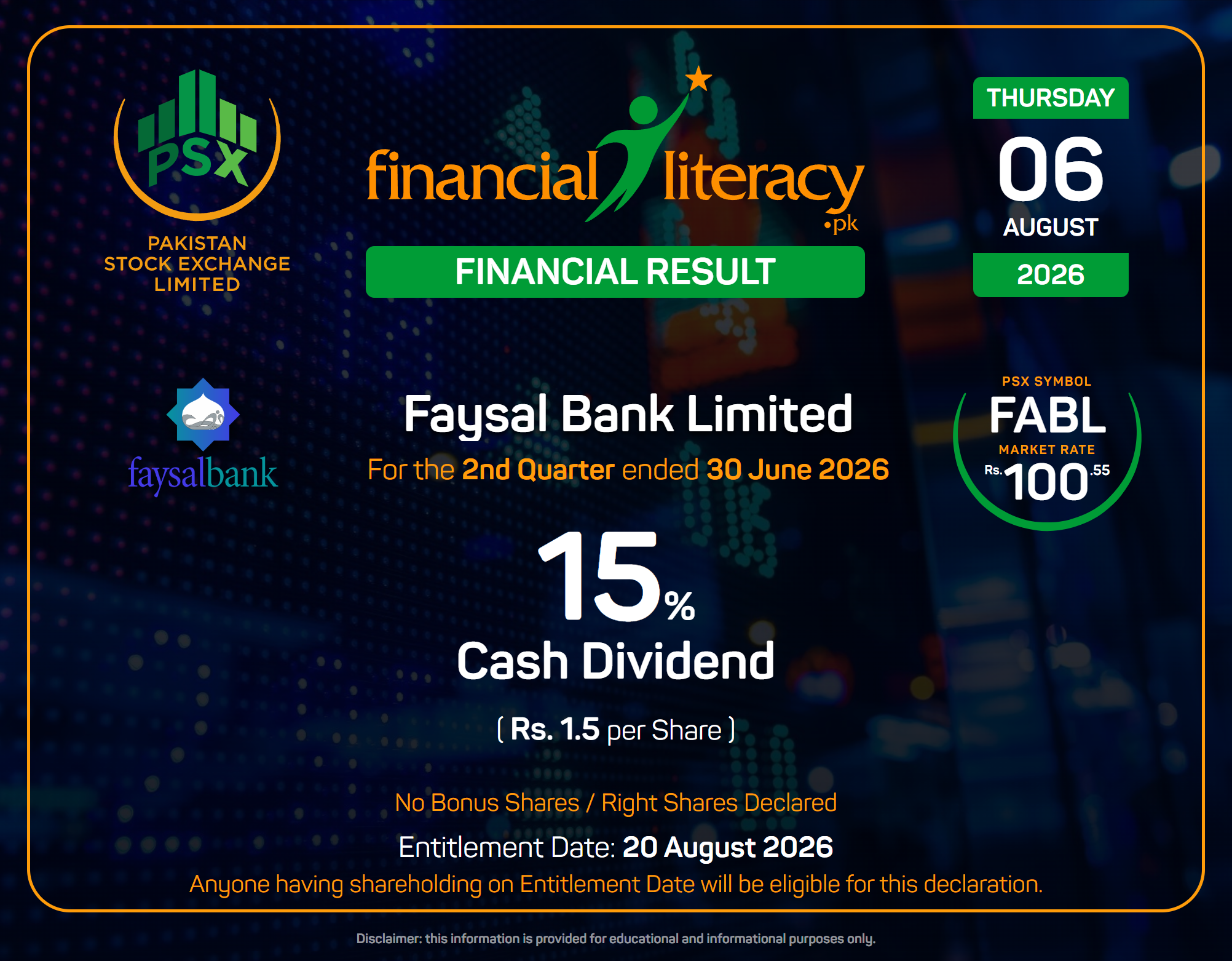 15% 2nd Interim Dividend of Faysal Bank Limited declared