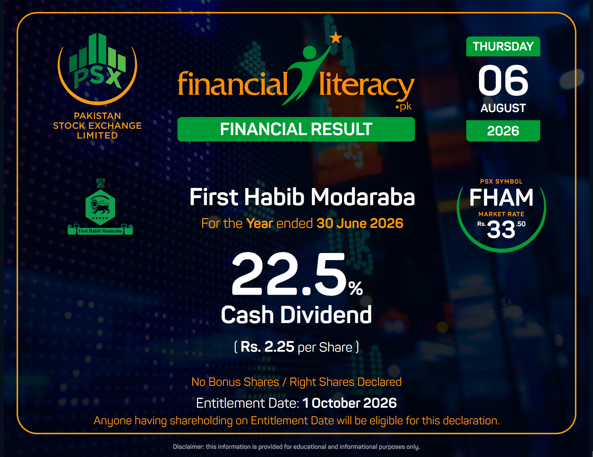 22.5% Final Dividend of First Habib Modaraba declared