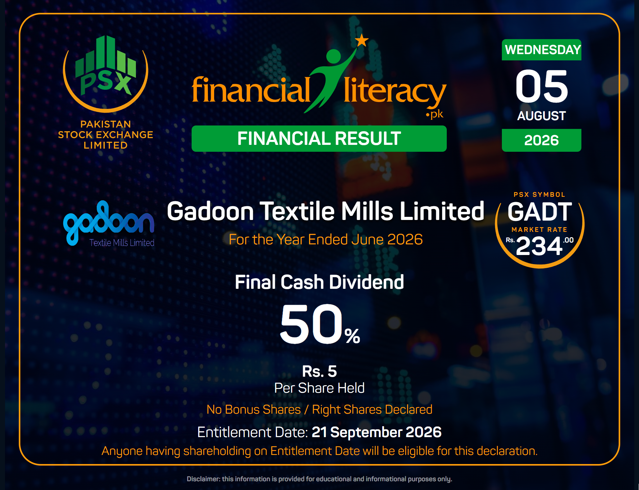 50% Final Dividend of Gadoon Textile Mills Limited declared