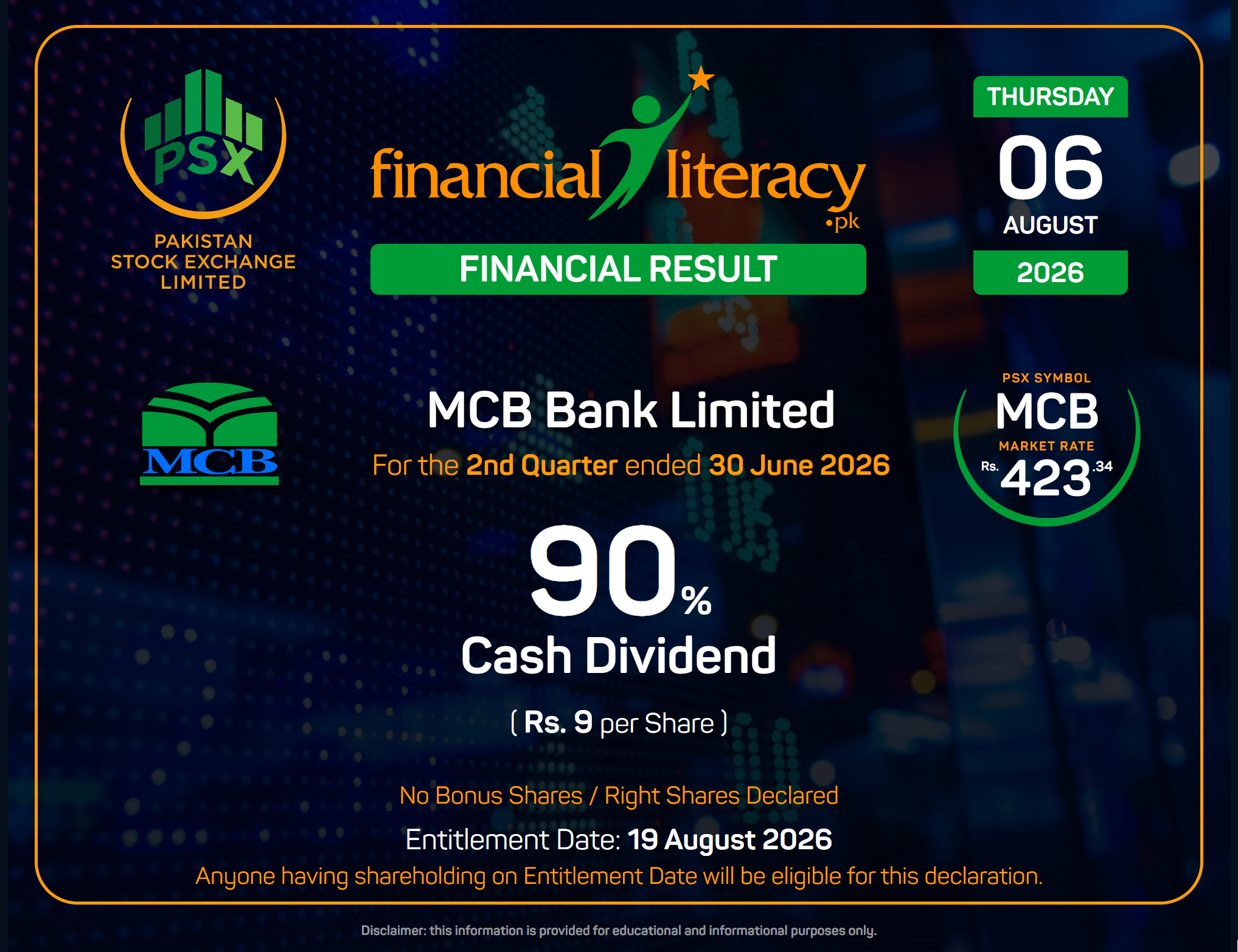 MCB Bank Limited declared its 2nd interim cash dividend of 90% for the half-year ended June 30, 2026.