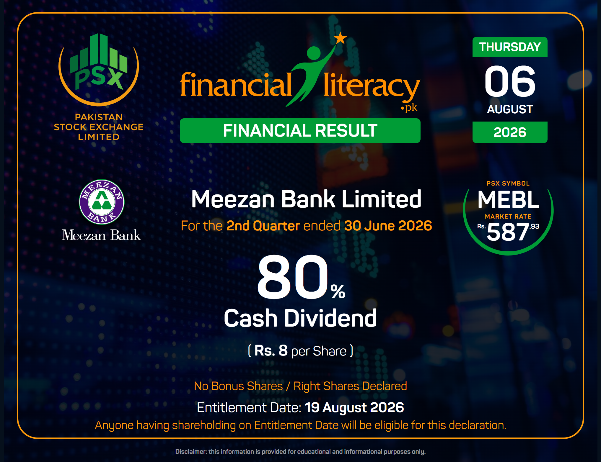 80% 2nd Interim Dividend of Meezan Bank Limited declared