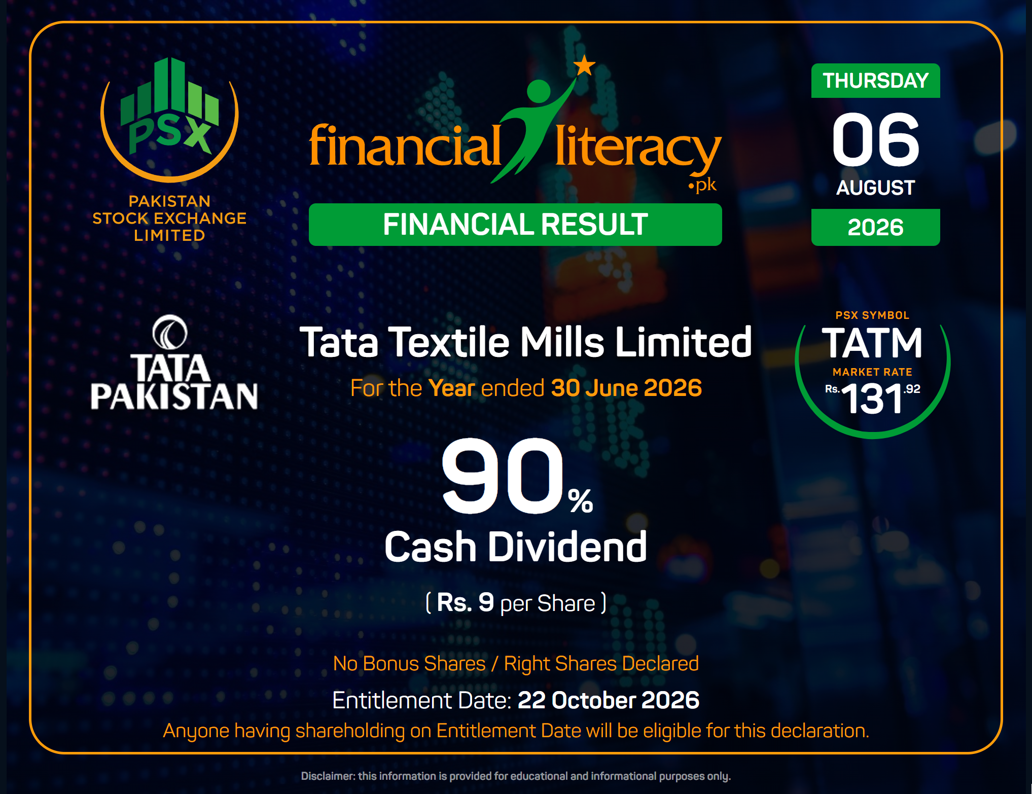 90% Final Dividend of Tata Textile Mills Limited declared