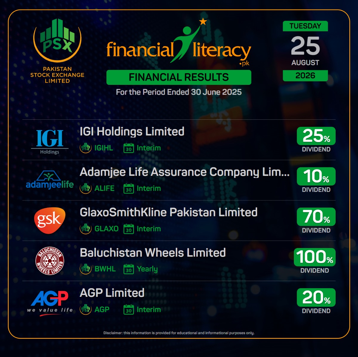 Investment Payouts by PSX Listed Companies on 24-25 August 2026