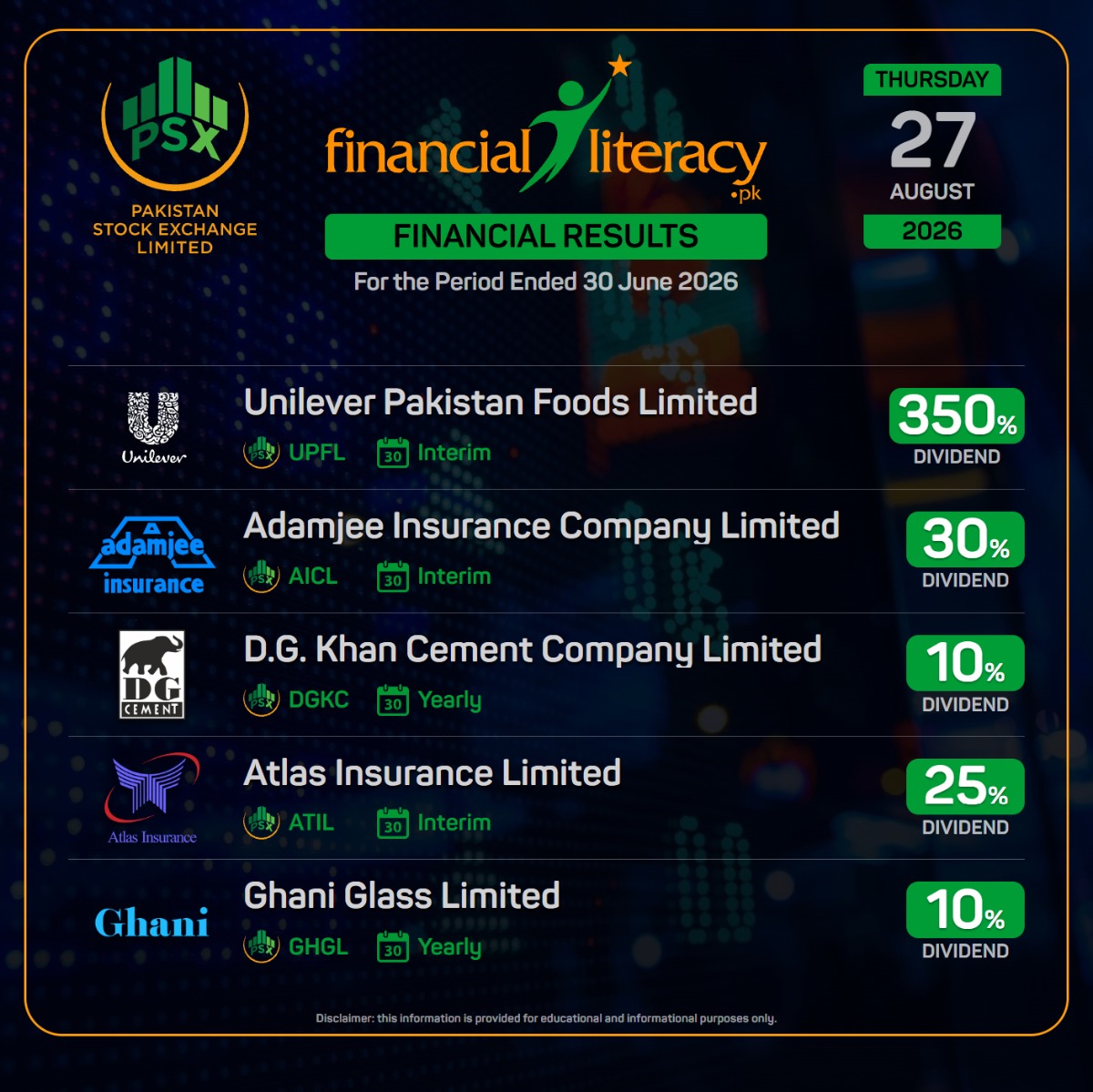 Investment Payouts by PSX Listed Companies on 27 August 2026