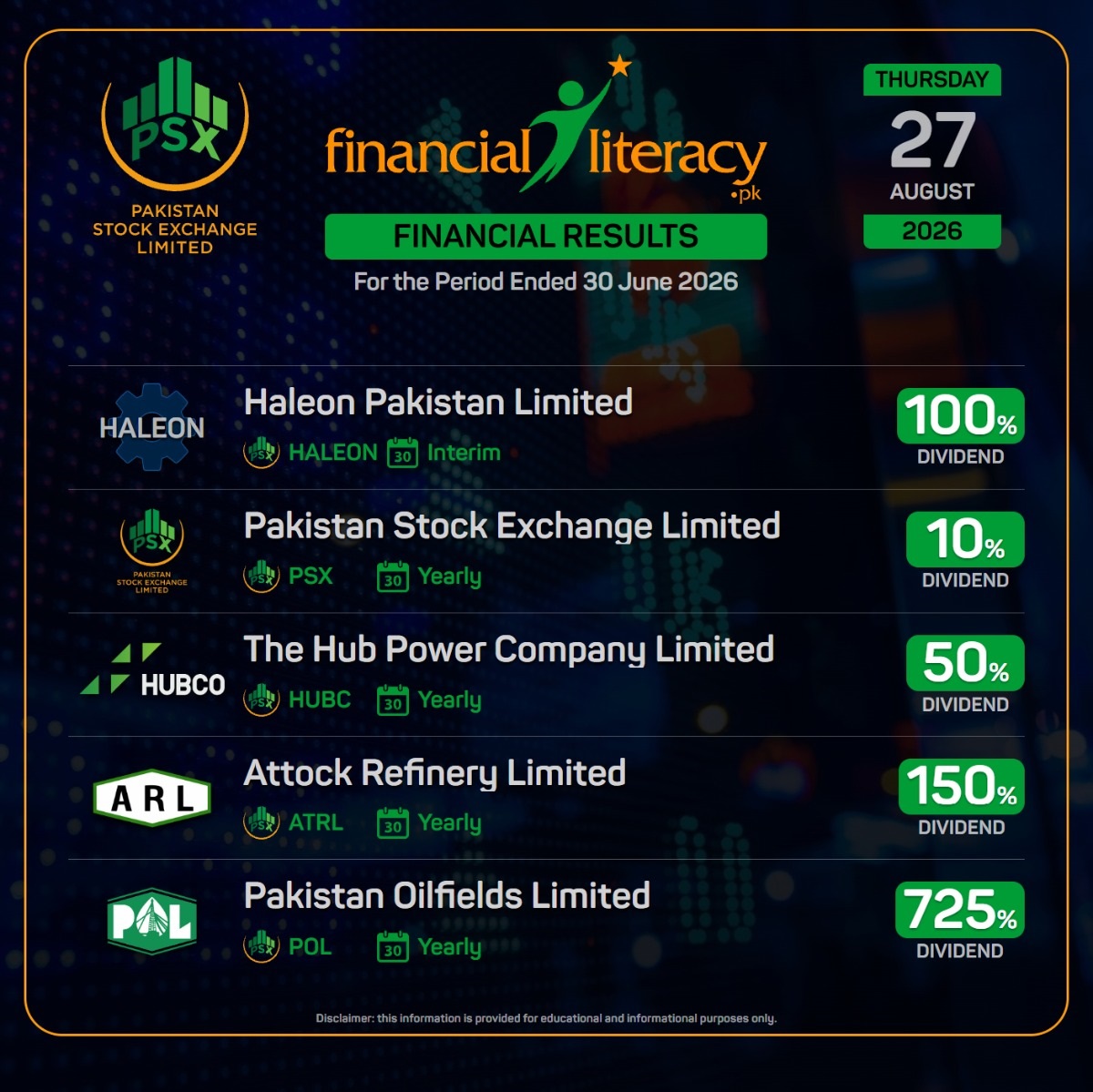 Investment Payouts by PSX Listed Companies on 27 August 2026