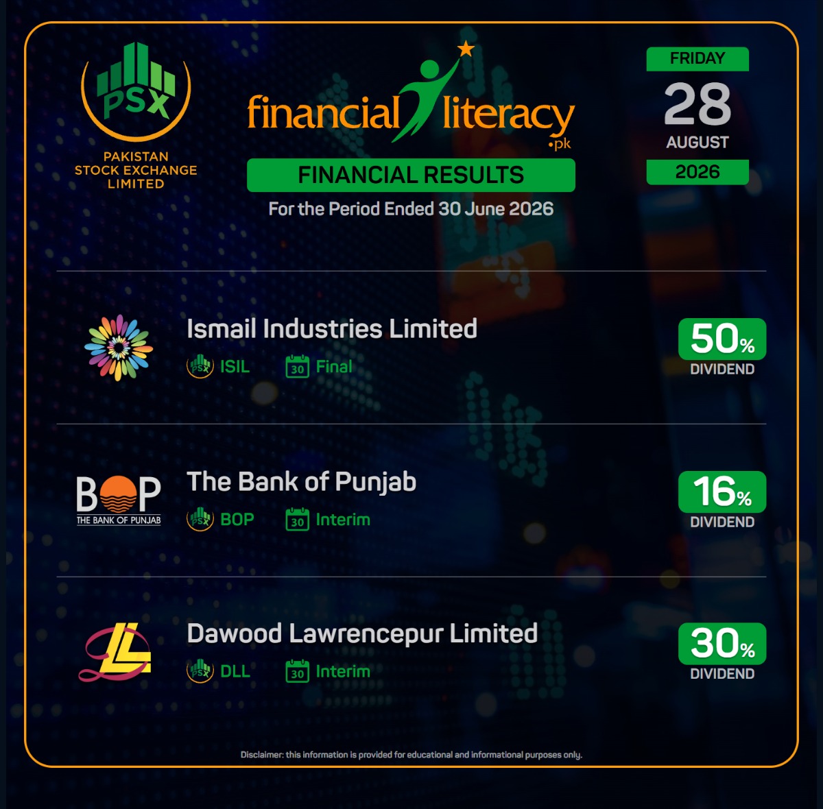 PSX Companies Roll Out Fresh Dividends on Friday