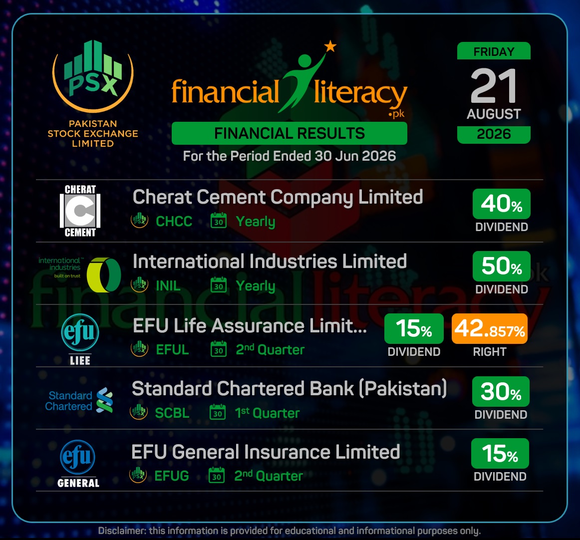 Investment Payouts declared on 21 August 2026