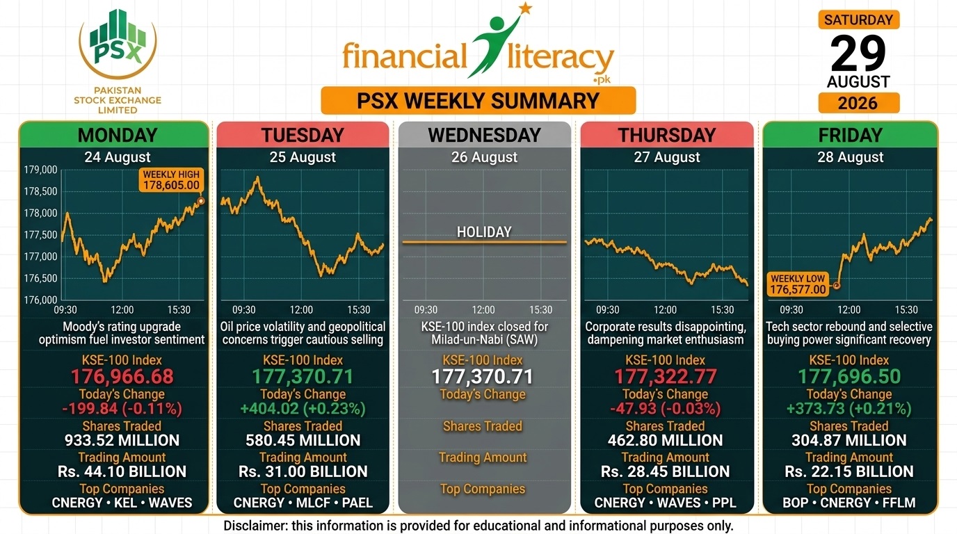 PSX Weekly Insights: Navigating Volatility and Mid-Week Momentum