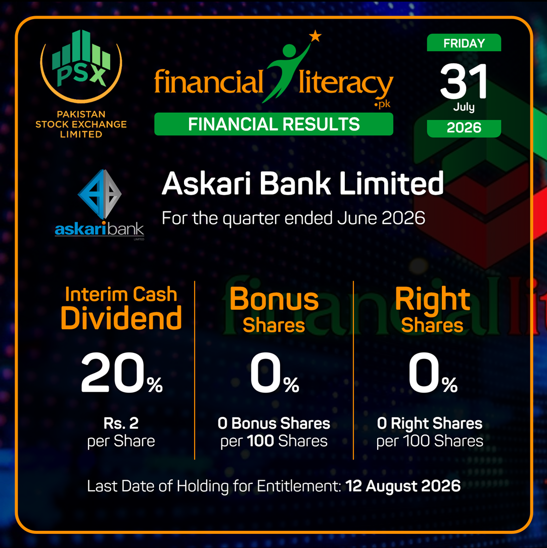 Askari Bank Declares Rs. 2 Interim Cash Dividend