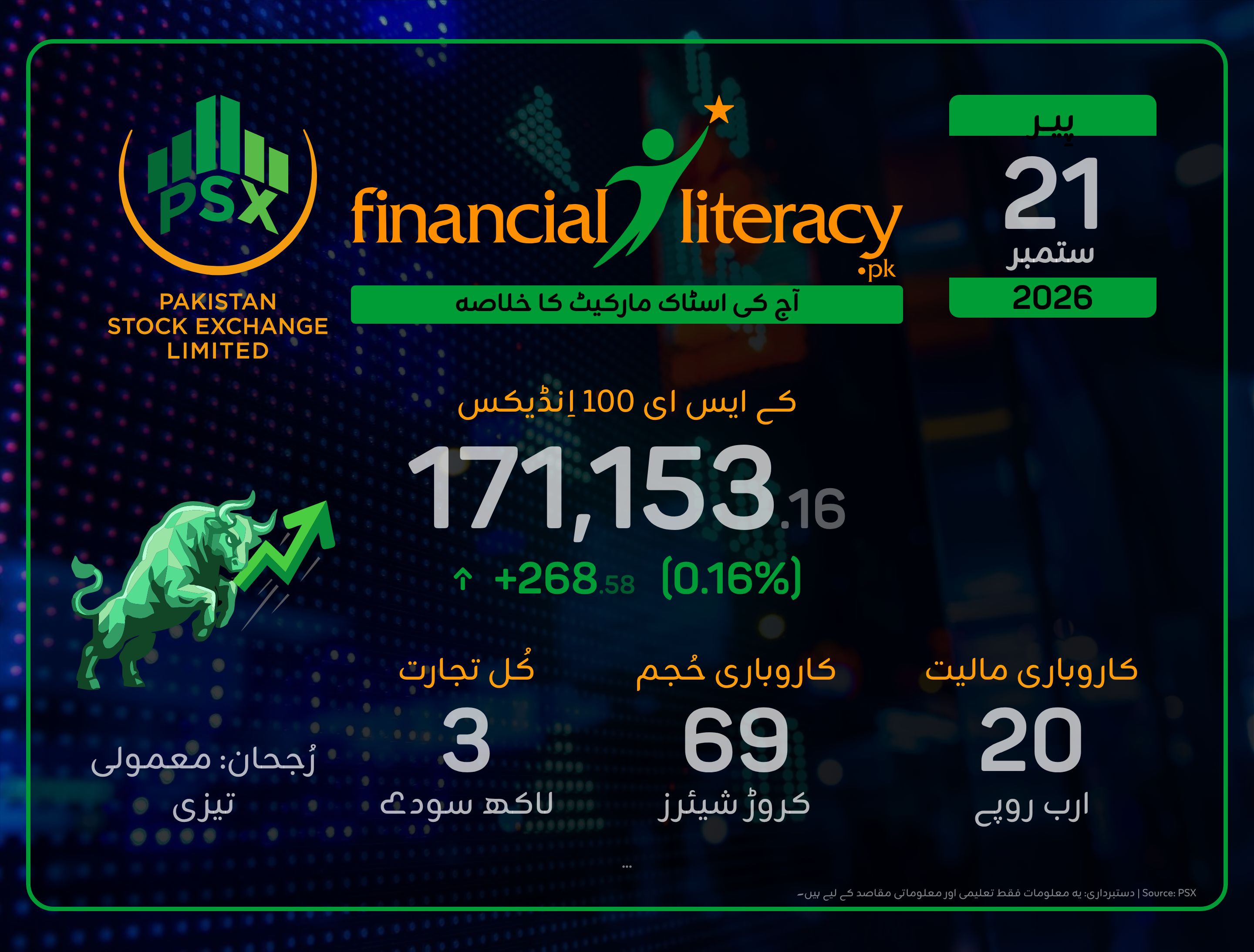 پاکستانی اسٹاک مارکیٹ میں معمولی مثبت رجحان