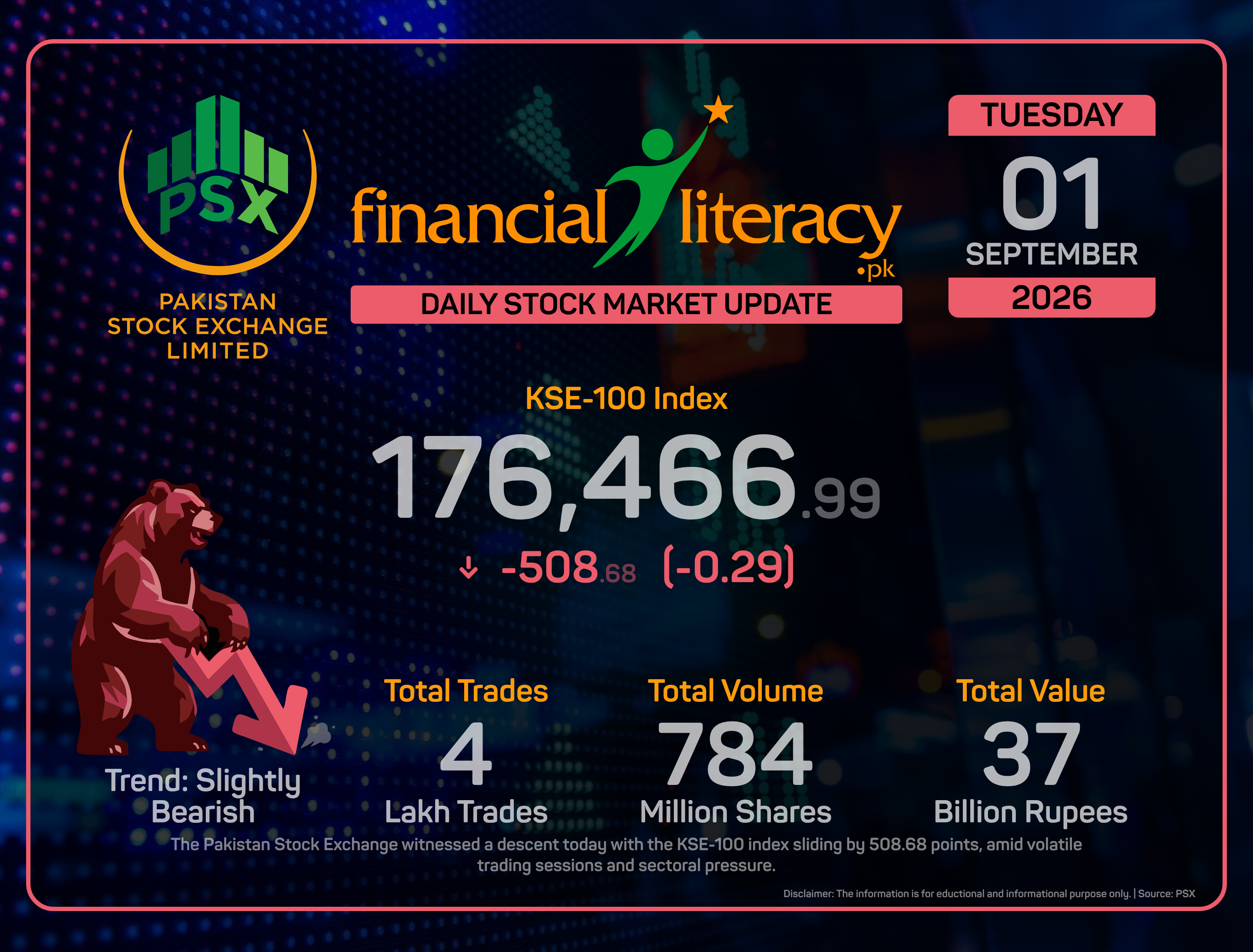 PSX Takes a Dip: A Rollercoaster End to the Week