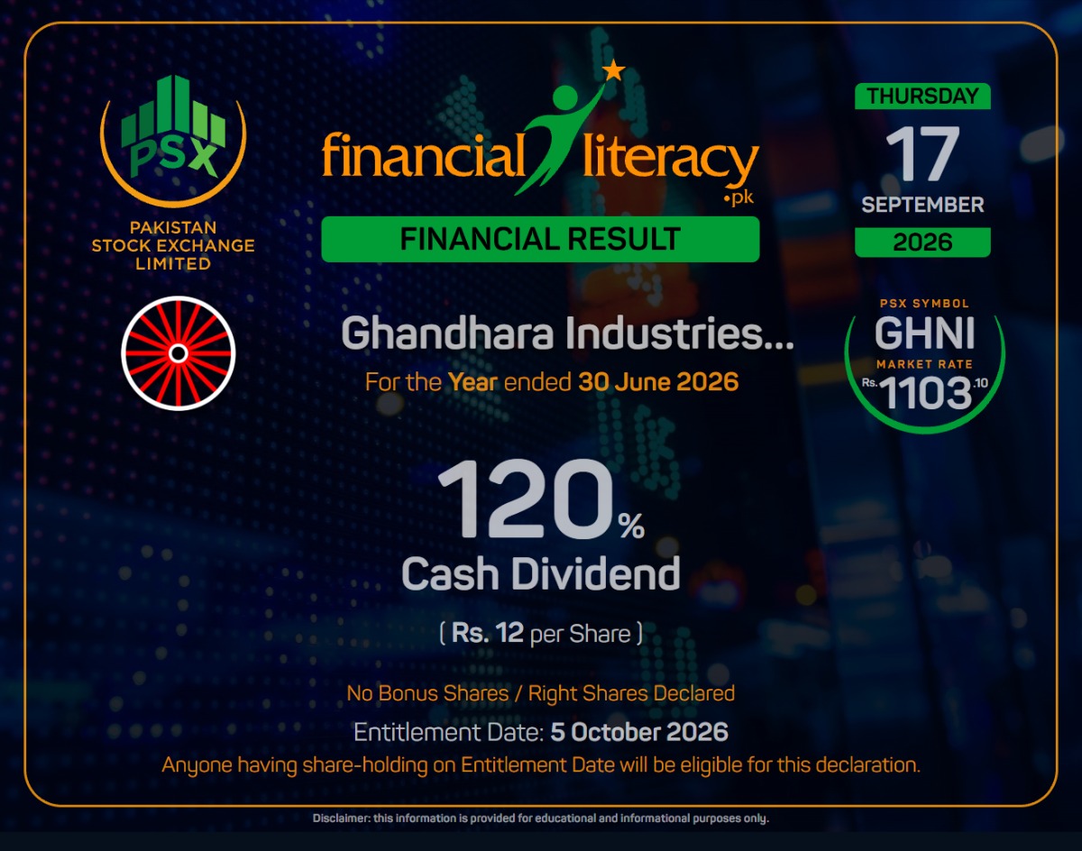 Ghandhara Industries Limited #GHNI announced 120% Cash Dividend.