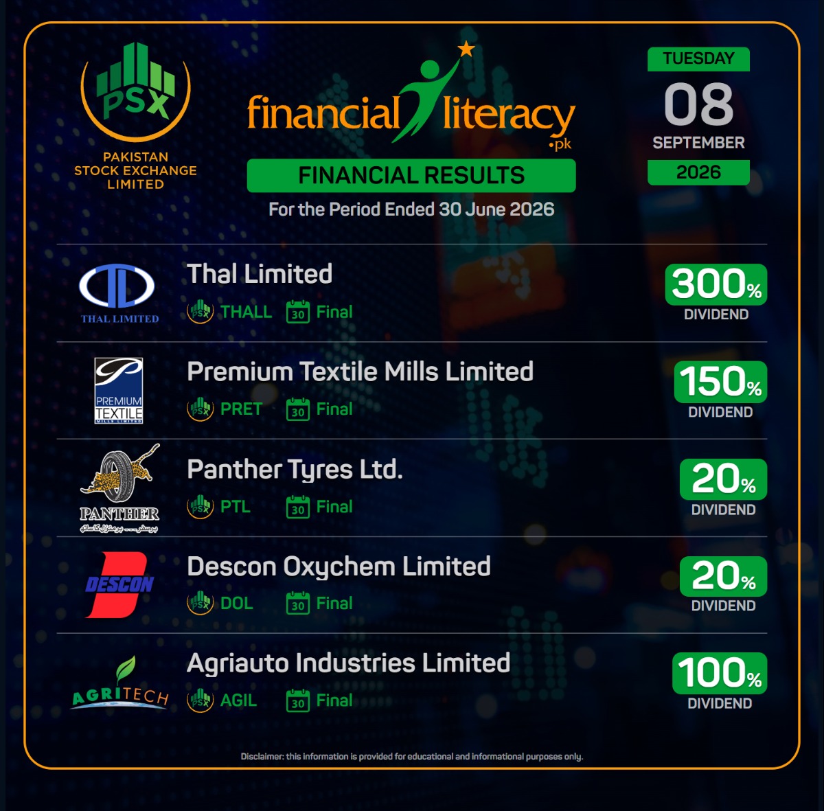 Big Dividends Roll In for Shareholders