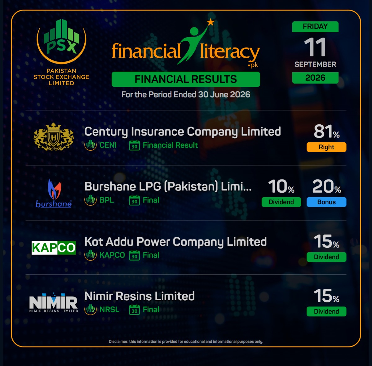 Latest Financial Results by CENI, BPL, KAPCO, NRSL for the period 30-Jun-2026