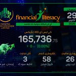 پاکستان سٹاک ایکسچینج میں مِلا جُلا رجحان: KSE-100 مستحکم