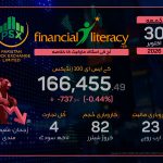 پاکستان اسٹاک ایکسچینج کی آج کی سرگرمی: شدید مندی کا رجحان