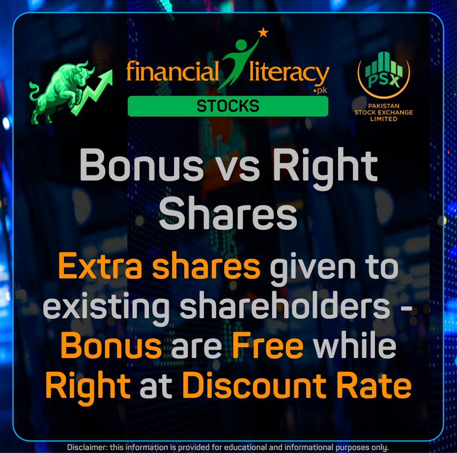 Two Kinds of Extra Shares: Bonus Shares vs. Right Shares