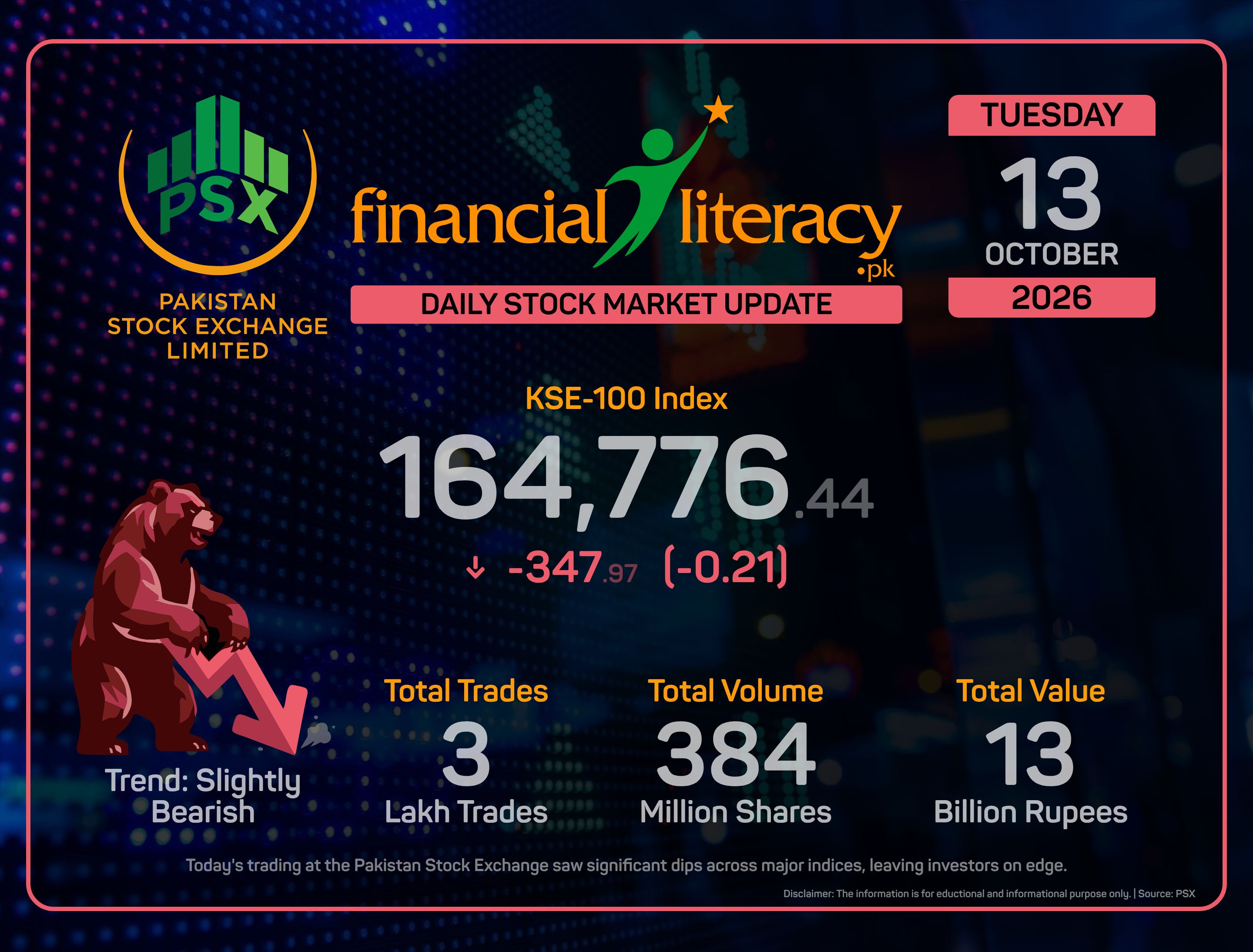 PSX Experiences a Downward Drift: TPS Thinks It Through.