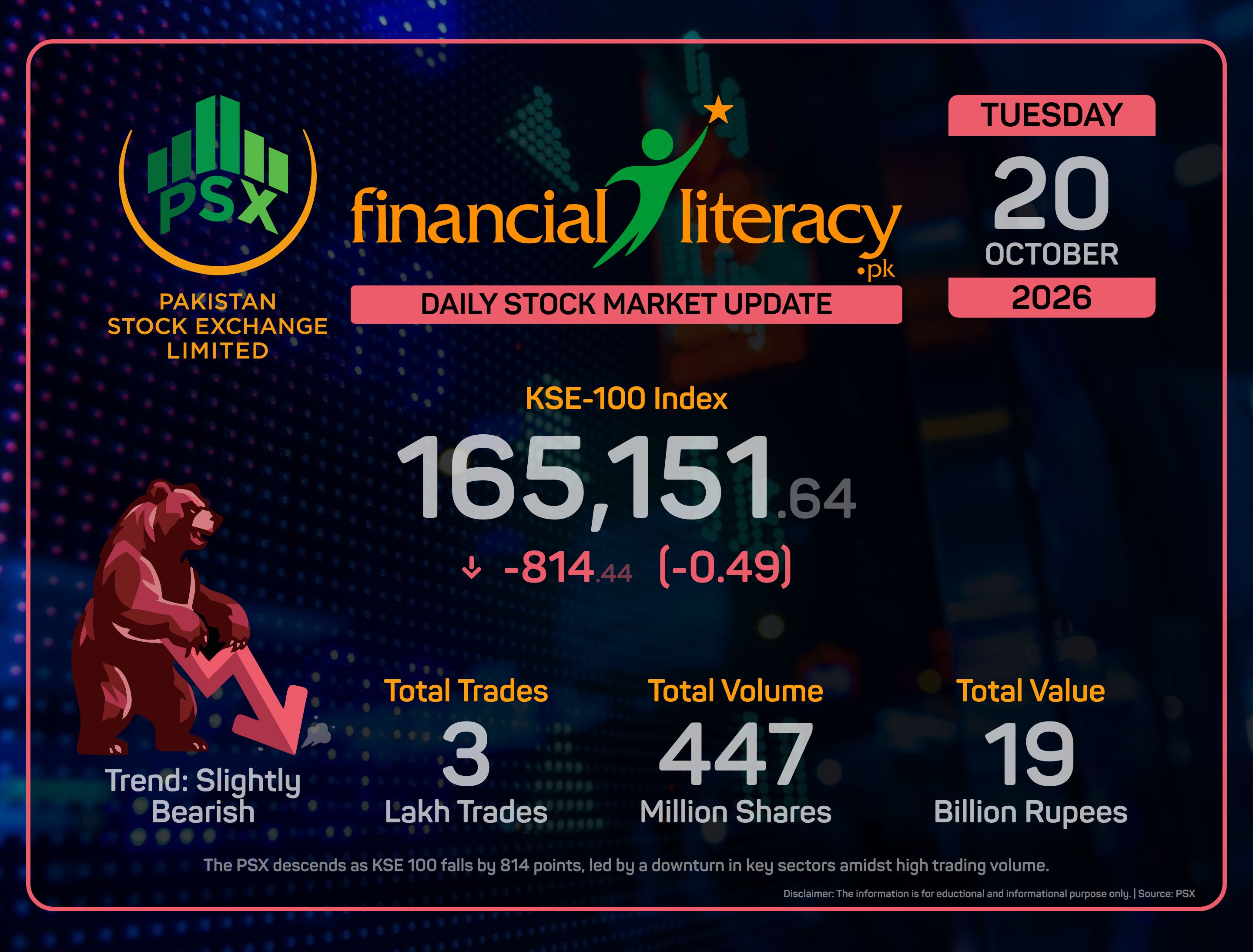 PSX Market Plunge: A Rollercoaster Ride for Investors