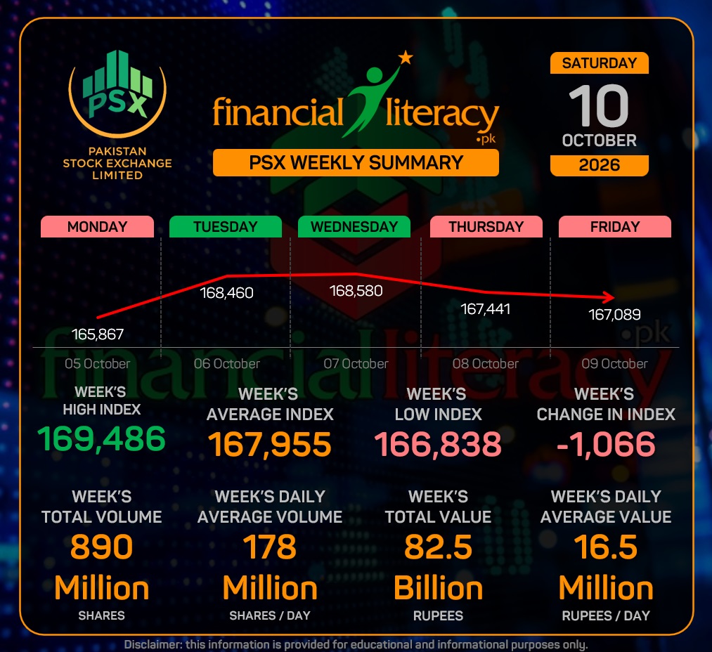 Markets hate uncertainty – They despise war even more. When the Middle East Sneezes, the KSE-100 Catches a Cold